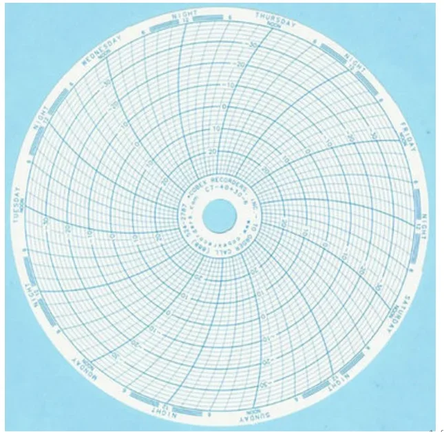 Fisher Scientific Cobex 7-Day Recording Chart – NC9453412