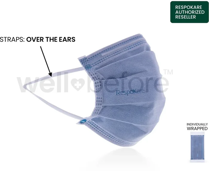 RespoKare Anti-Viral Surgical Mask – FDA Cleared